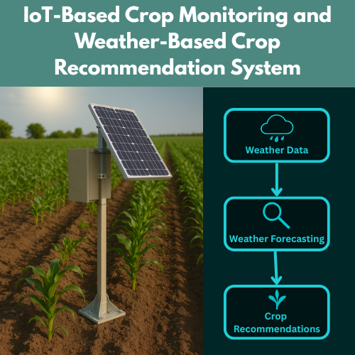 IoT-Based Crop Monitoring System for Namal's AgriTech Farm